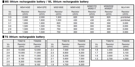 seiko kinetic battery capacitor chart.